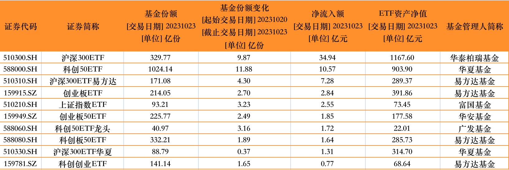 超百亿元！多只宽基ETF尾盘放量，什么信号？