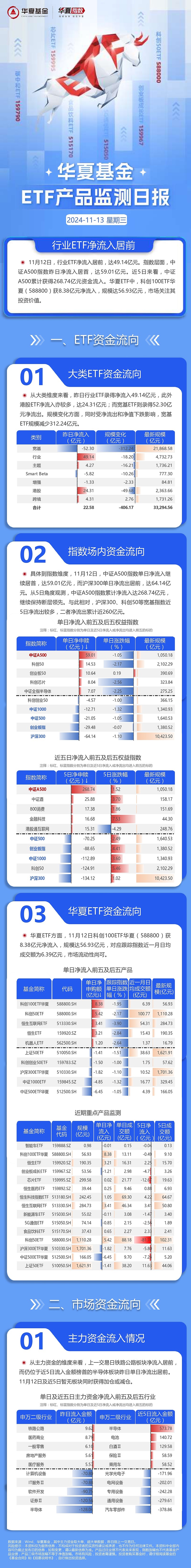 超百亿元！多只宽基ETF尾盘放量，什么信号？