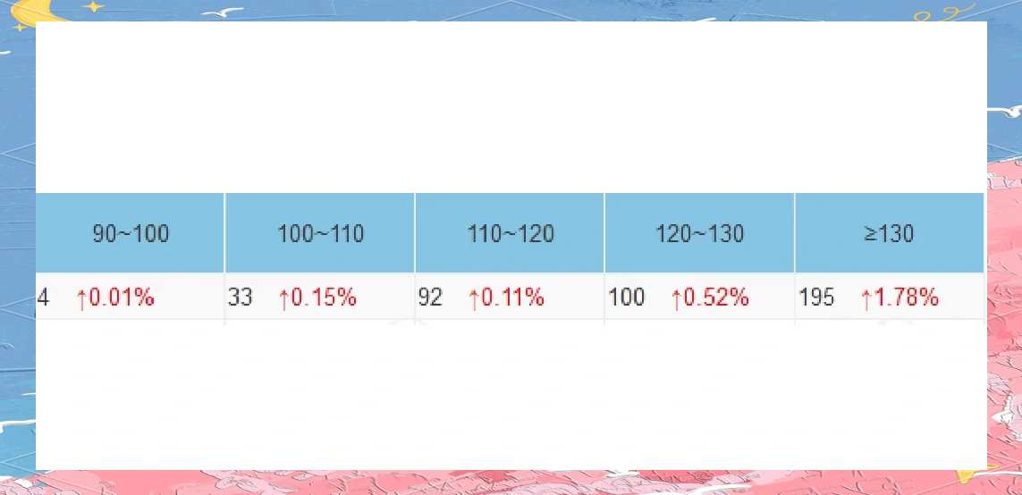 谨慎情绪升温 三房转债一度大涨7%