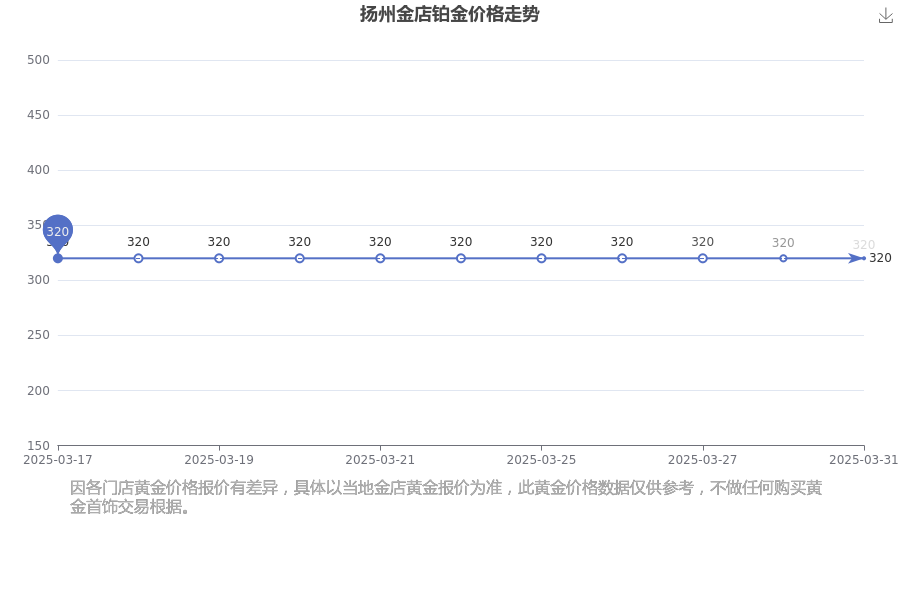 2025年3月31日莆田螺纹钢报价最新价格多少钱