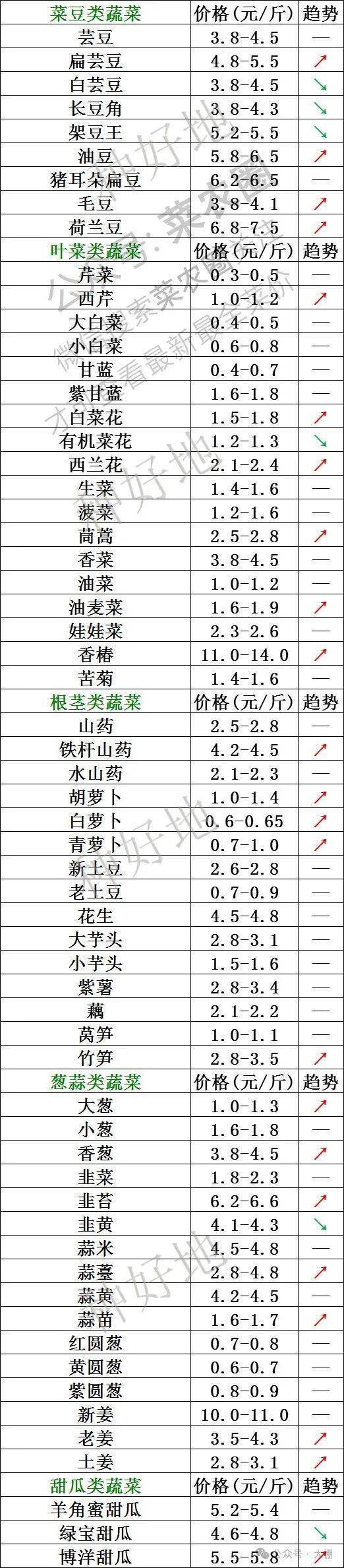 2025年3月31日莆田螺纹钢报价最新价格多少钱