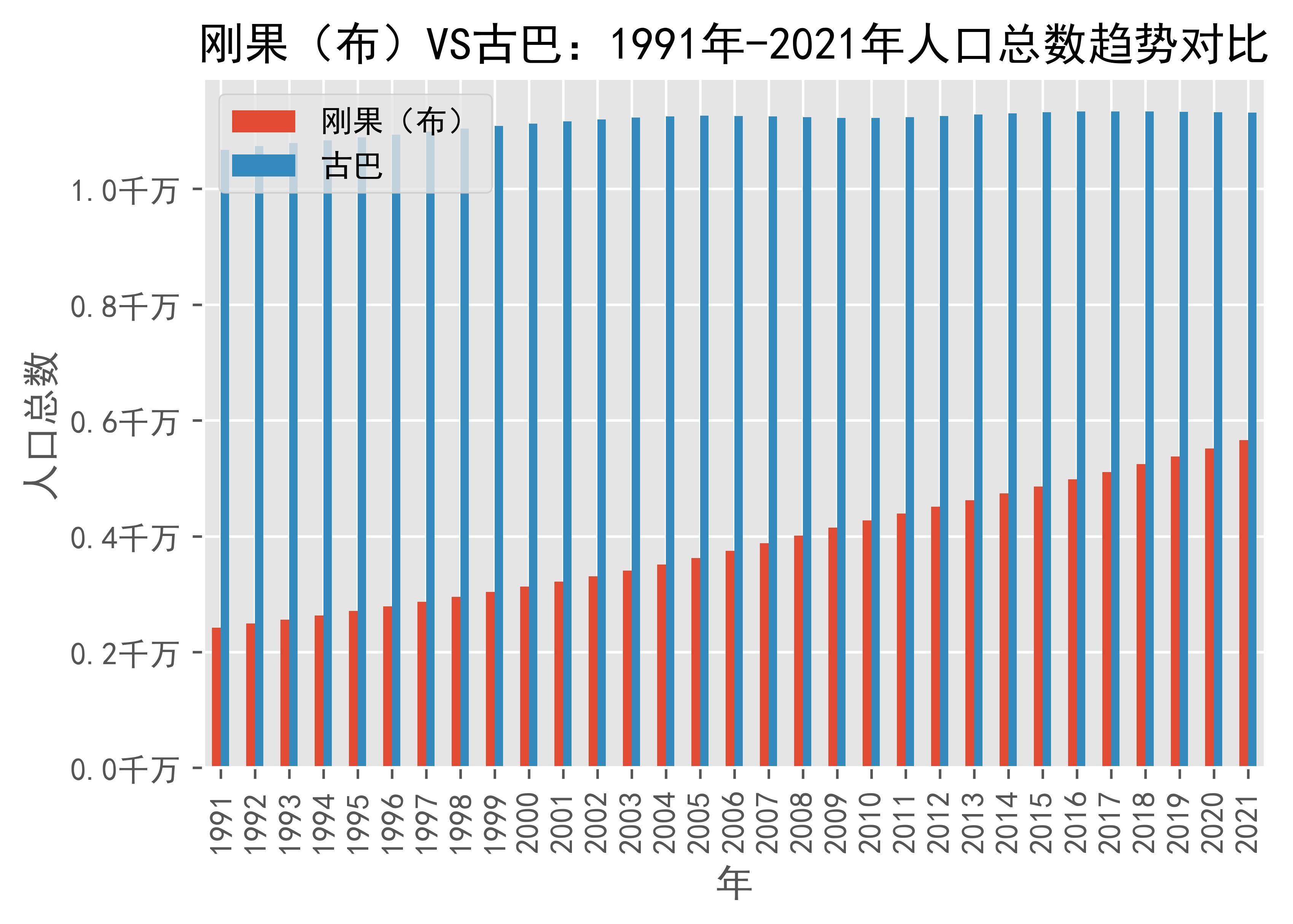 古巴总理访问刚果（布）探讨加强双边各领域合作
