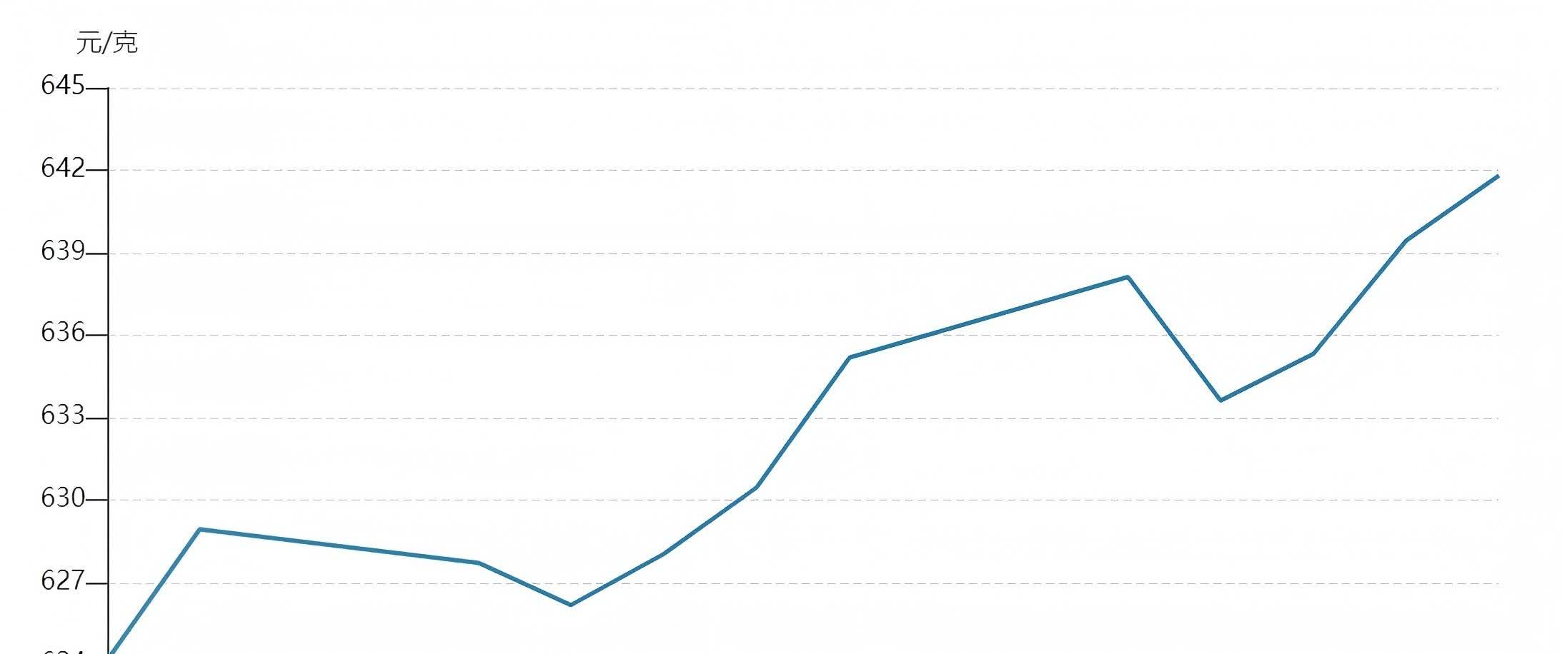 （2025年4月1日）今日沪铜期货和伦铜最新价格行情查询