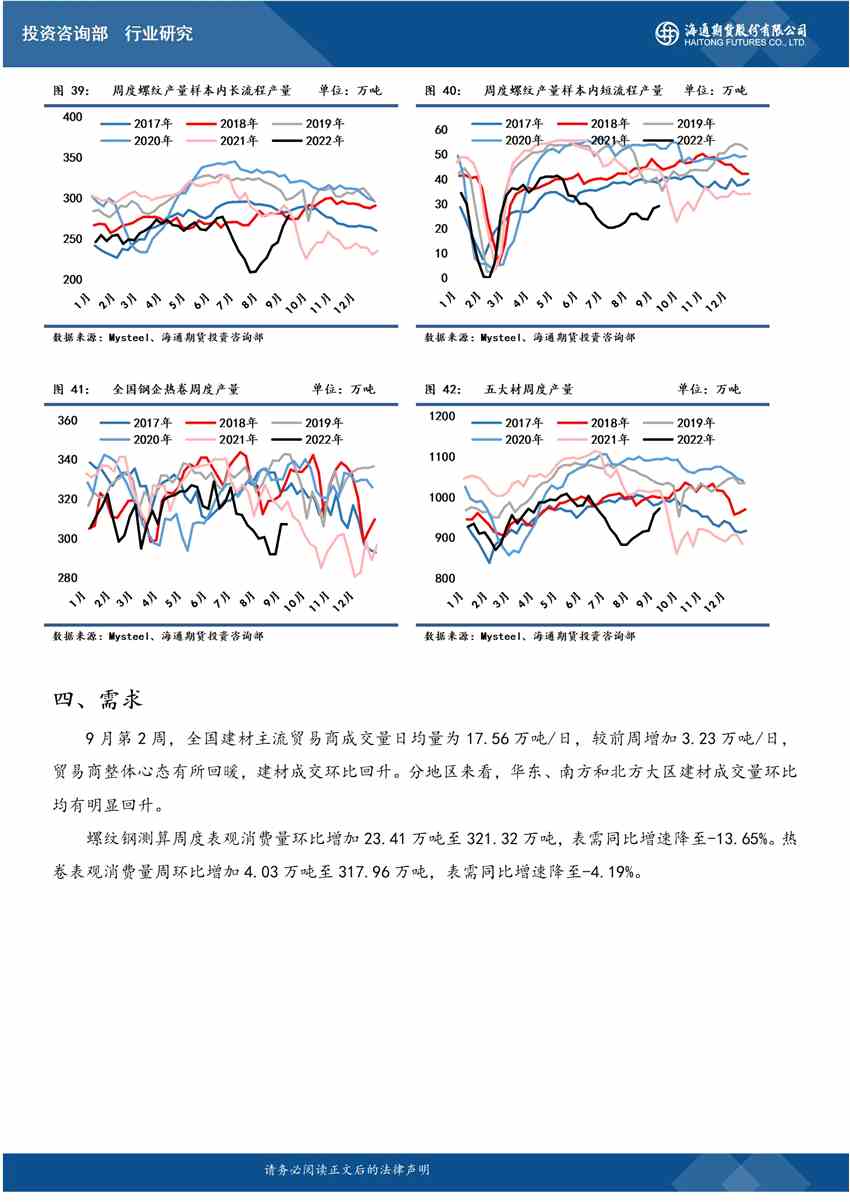 螺纹钢重心下移 钢材下游需求复苏节奏较为缓慢