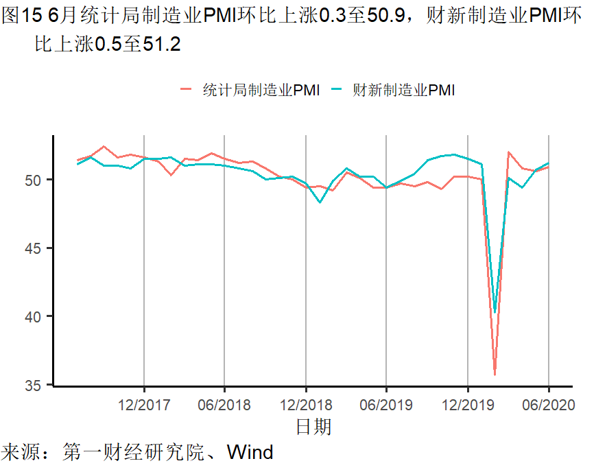 螺纹钢重心下移 钢材下游需求复苏节奏较为缓慢