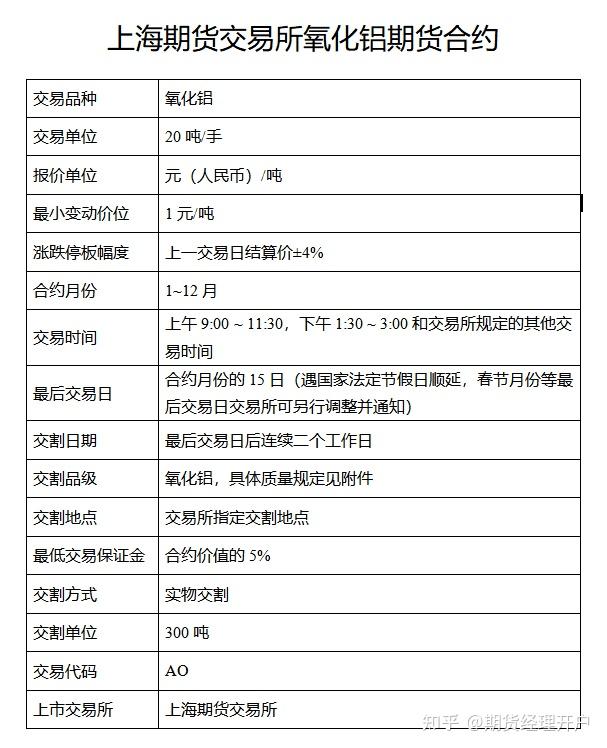 （2025年4月1日）今日沪铝期货和伦铝最新价格查询