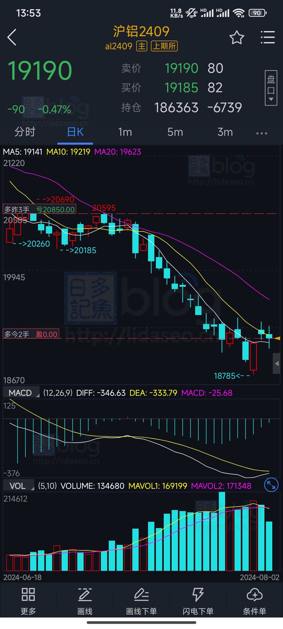 （2025年4月1日）今日沪铝期货和伦铝最新价格查询
