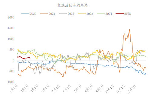 锰硅周产连续两周下降 期货价格弱势运行