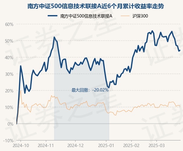 中证转债指数收涨0.34%，365只可转债收涨