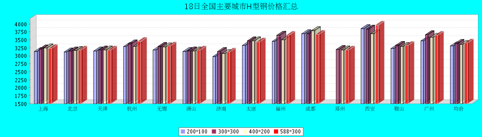 2025年4月1日福州H型钢价格行情最新价格查询