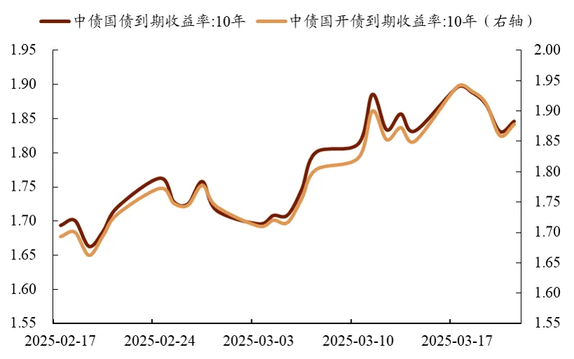 市场资金继续涌入债市 欧美债券收益率周二普遍下降