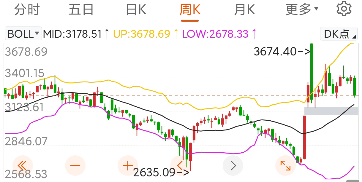 【财经分析】信用债收益率震荡下探 市场看多情绪逐渐升温