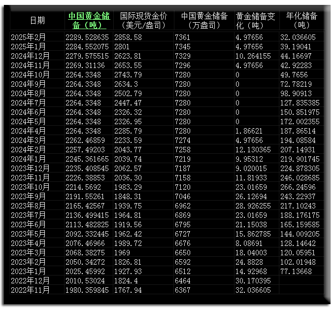 （2025年4月2日）黄金期货和comex黄金今日价格行情查询