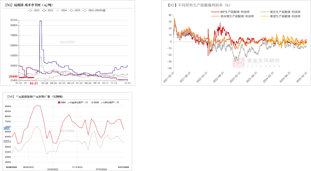 （2025年4月2日）今日沪镍期货和伦镍最新价格查询