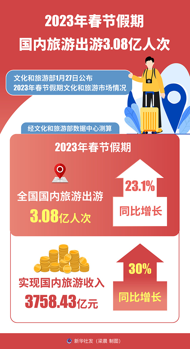 2024年欧盟旅游过夜数超30亿人次，创历史新高，克罗地亚排名第九