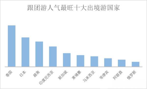2024年欧盟旅游过夜数超30亿人次，创历史新高，克罗地亚排名第九