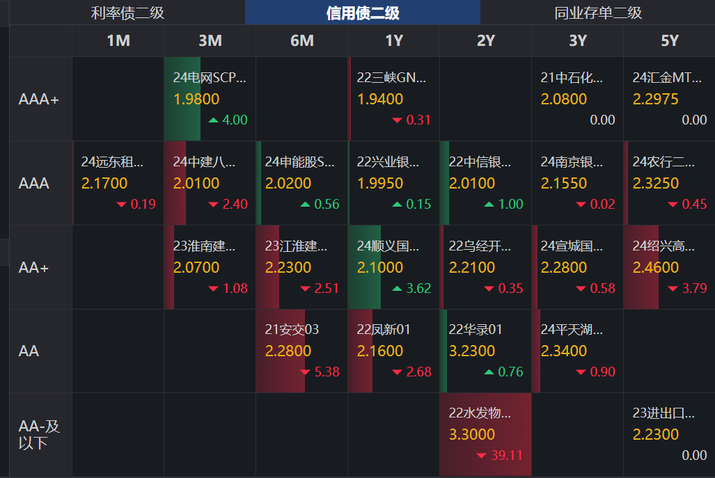 业内人士：债市偏强运行