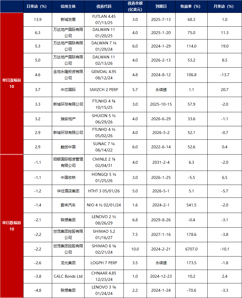 业内人士：债市偏强运行