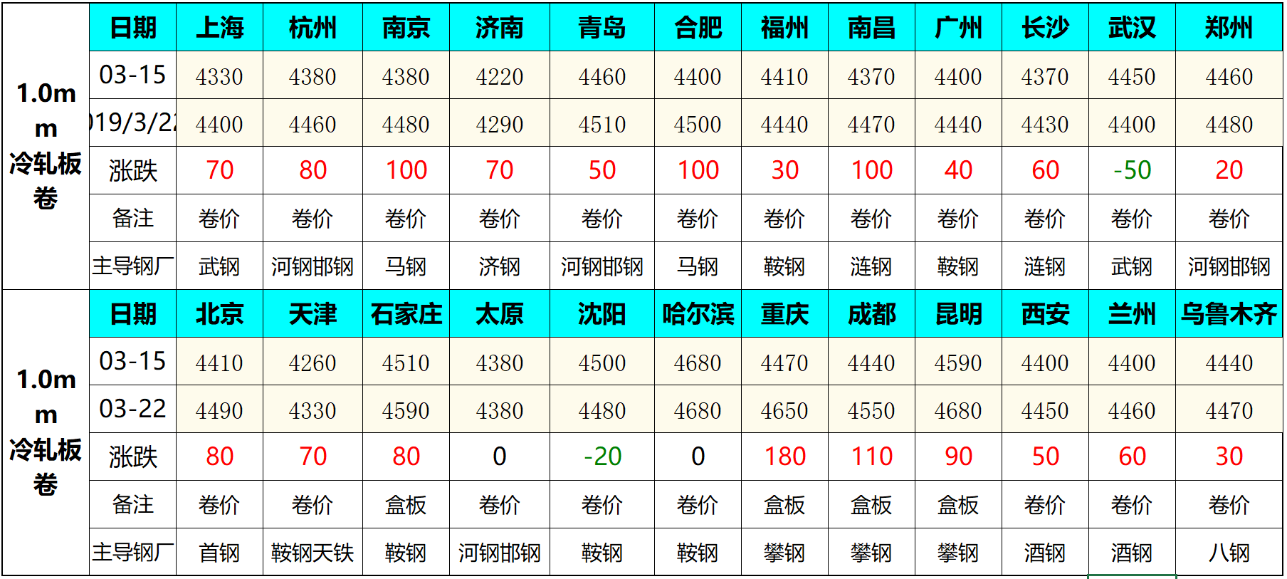 2025年4月2日今日宁波冷轧盒板最新价格查询