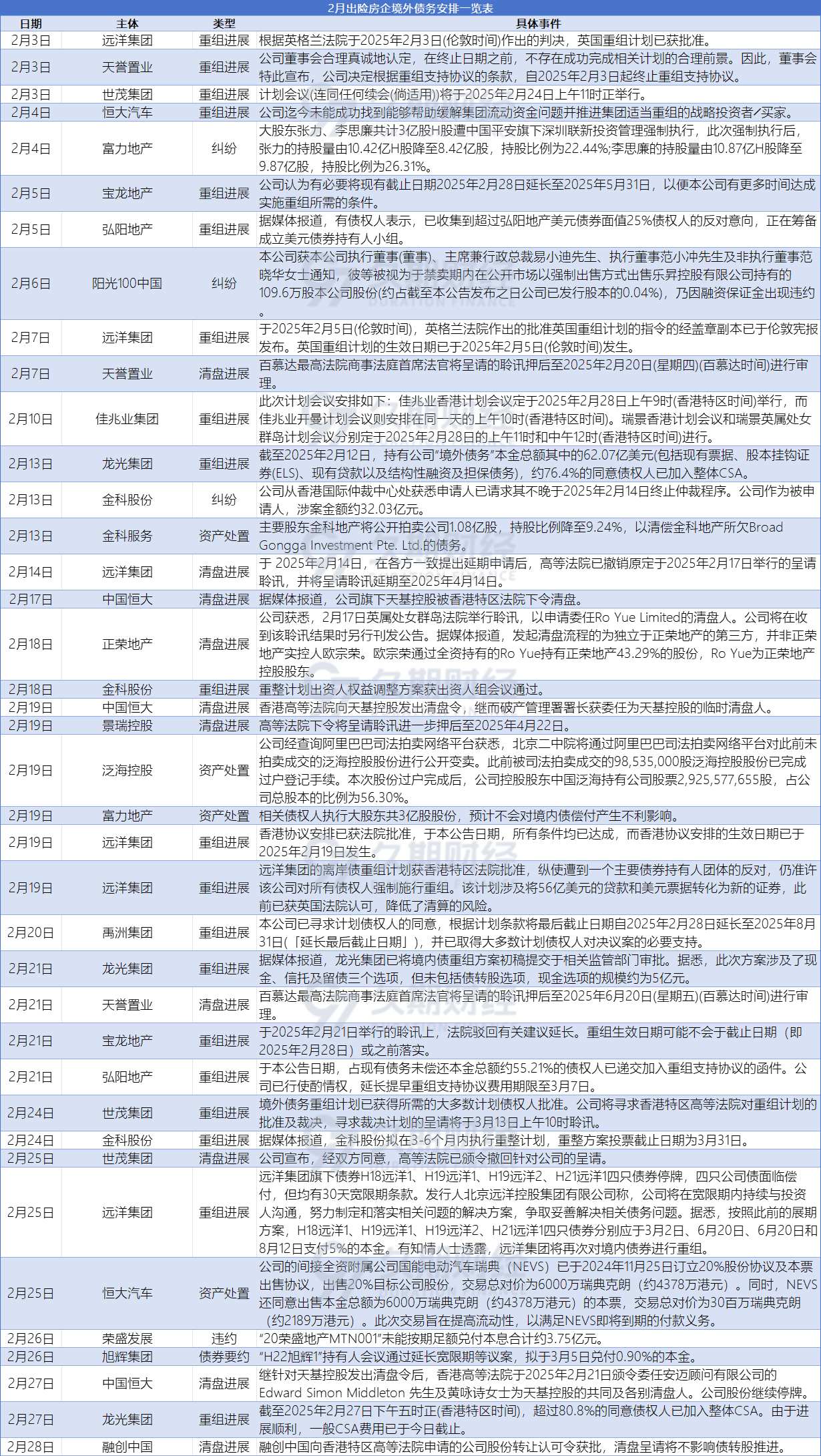 中资美元债融资回暖 一季度发行规模增长68% 票息最高仍可超过9%