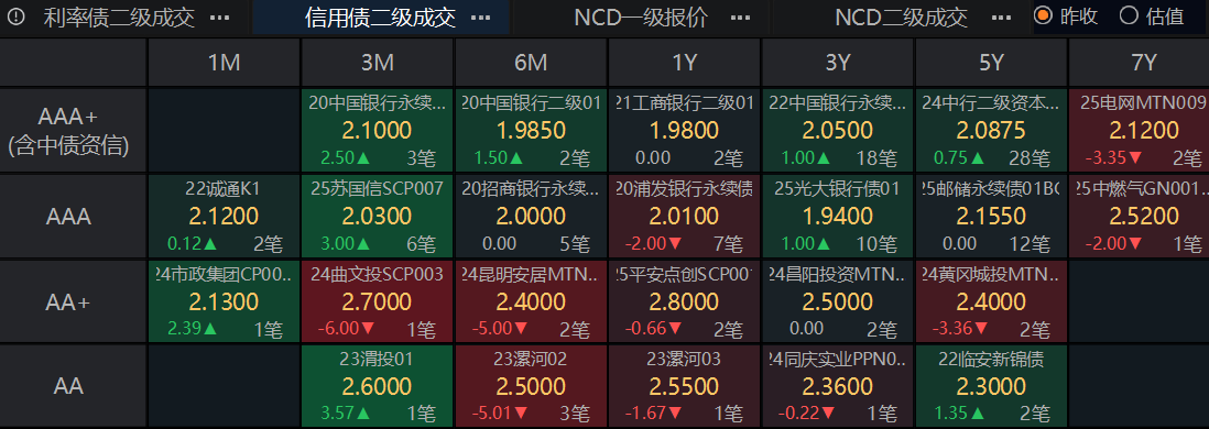 债市日报：4月2日
