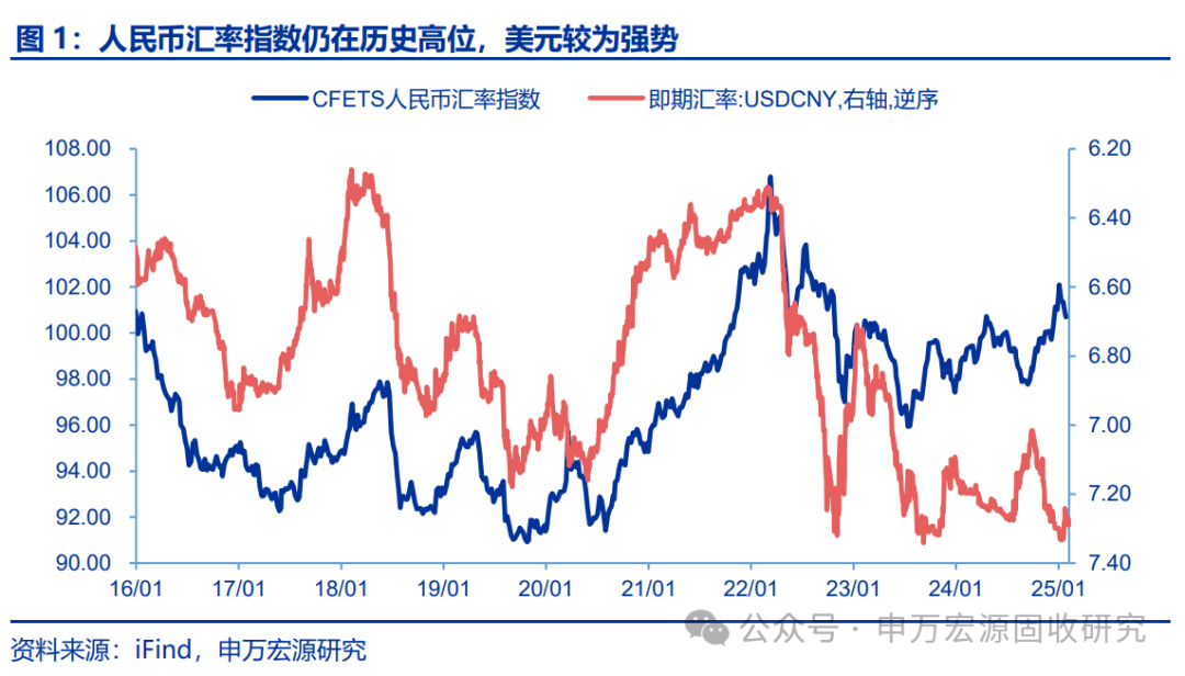 专家热议推进人民币债市国际化