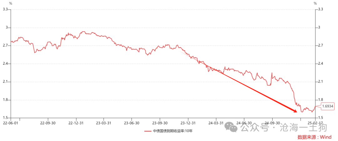 债市做多情绪高涨 关税“硝烟”将大宗商品推到了牛市门口？| 债圈大家说04.02