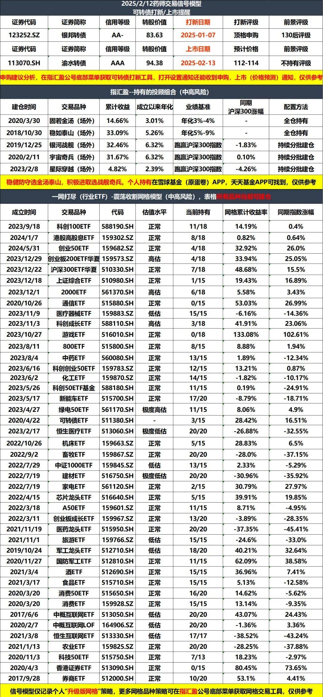债市做多情绪高涨 关税“硝烟”将大宗商品推到了牛市门口？| 债圈大家说04.02