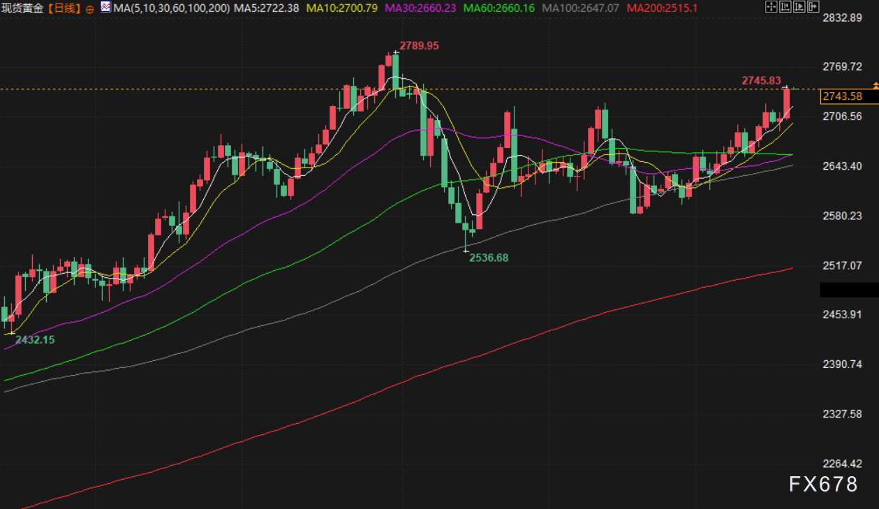 特朗普宣布国家紧急状态 全面征收关税