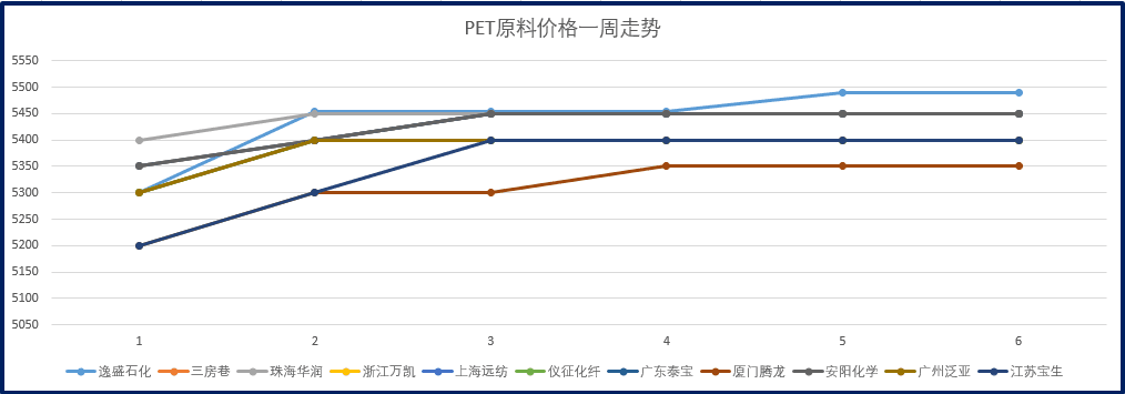 不锈钢：原料支撑较强 供需博弈持续