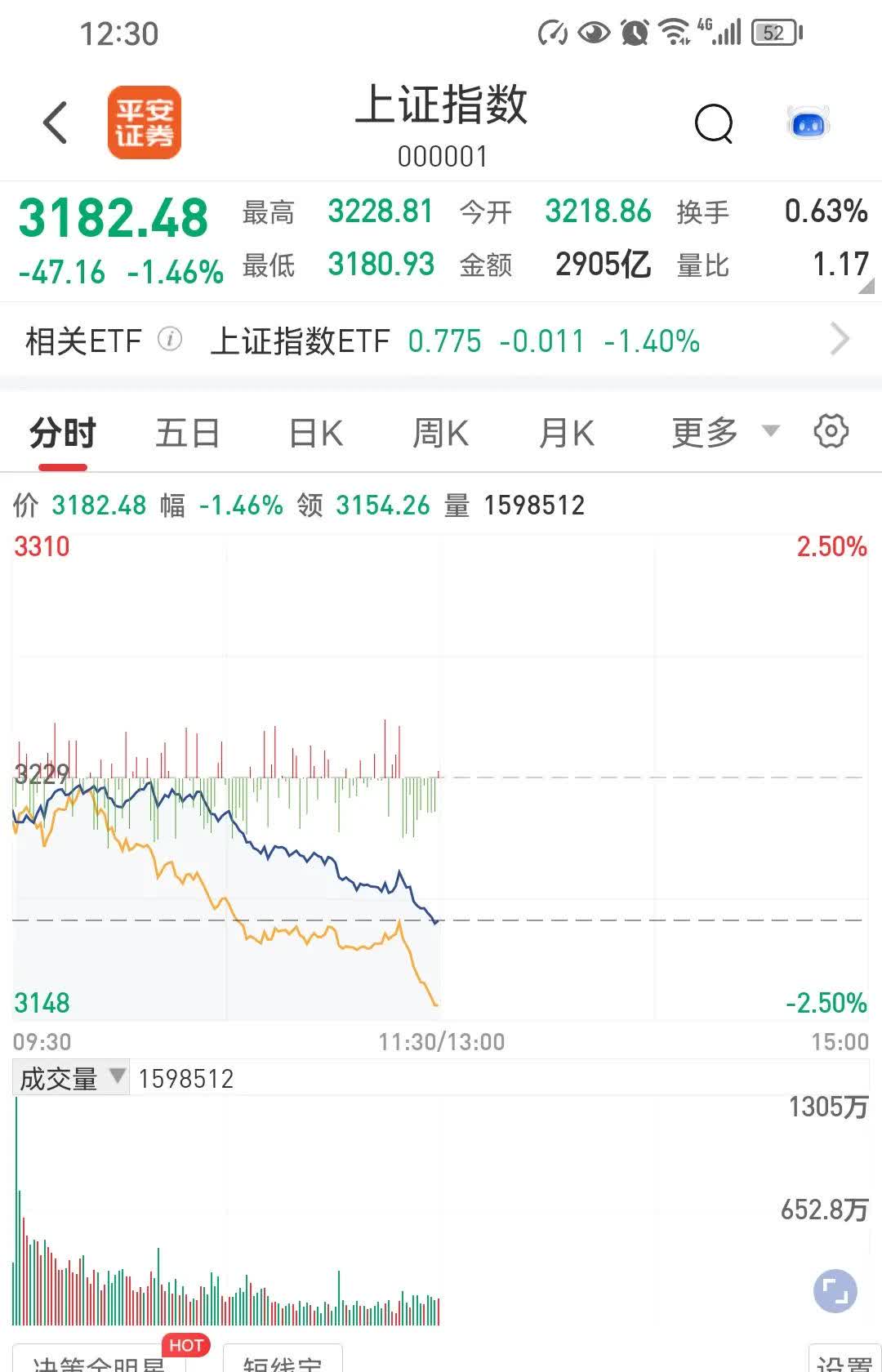 关税靴子落地 债市反应强烈 2只30年国债ETF半日成交超百亿 机会来了吗？