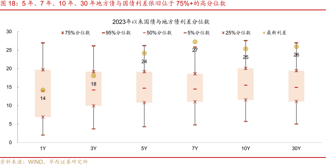 债市震荡走强 4月多因素或利多债市