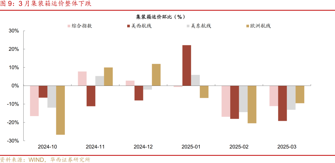 债市震荡走强 4月多因素或利多债市