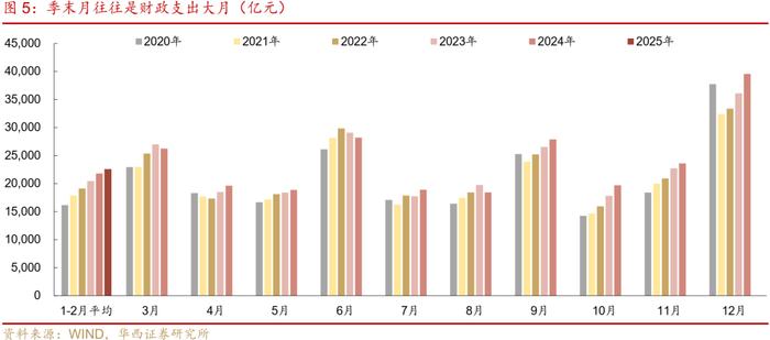 债市震荡走强 4月多因素或利多债市