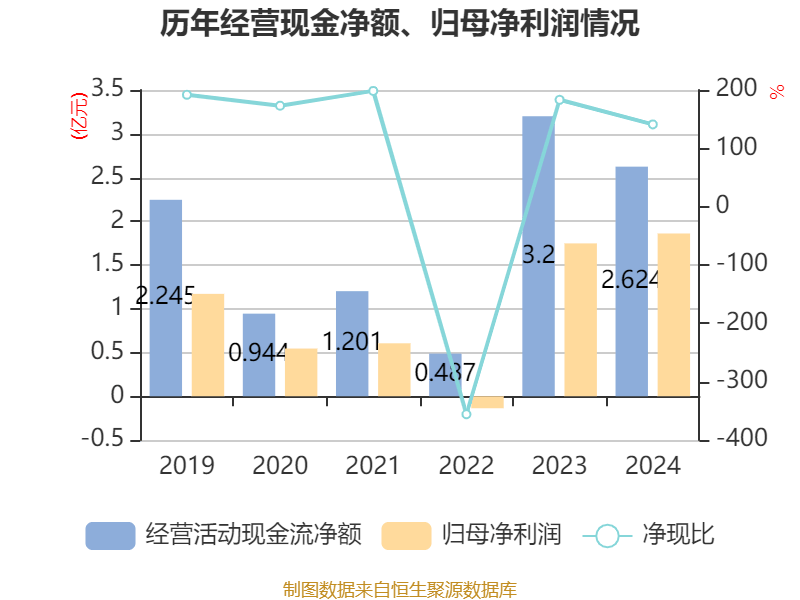 今年1至2月波黑联邦商业实体营业额同比增加2.33亿马克