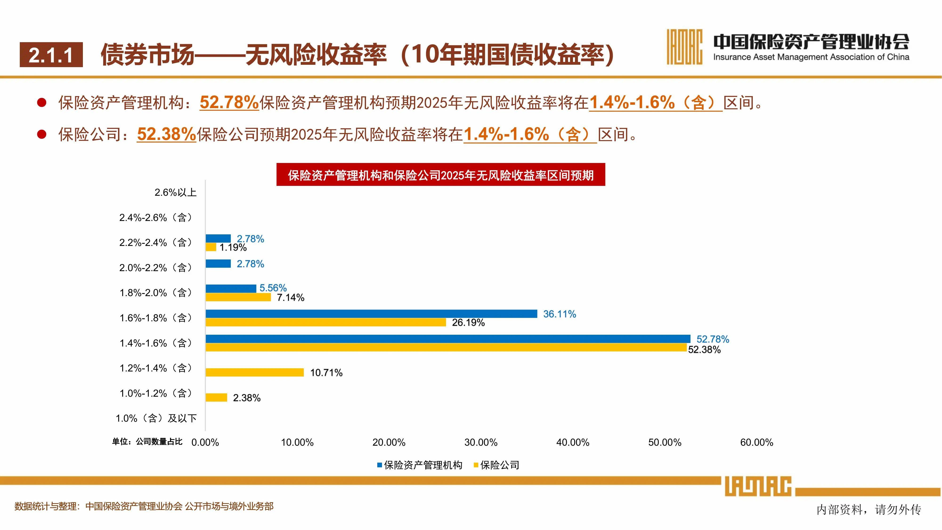 业内人士:看好高等级信用债 做好久期管理和信用风险管理