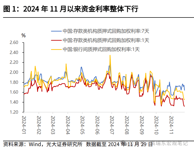 各期限国债期货开盘全面飘红