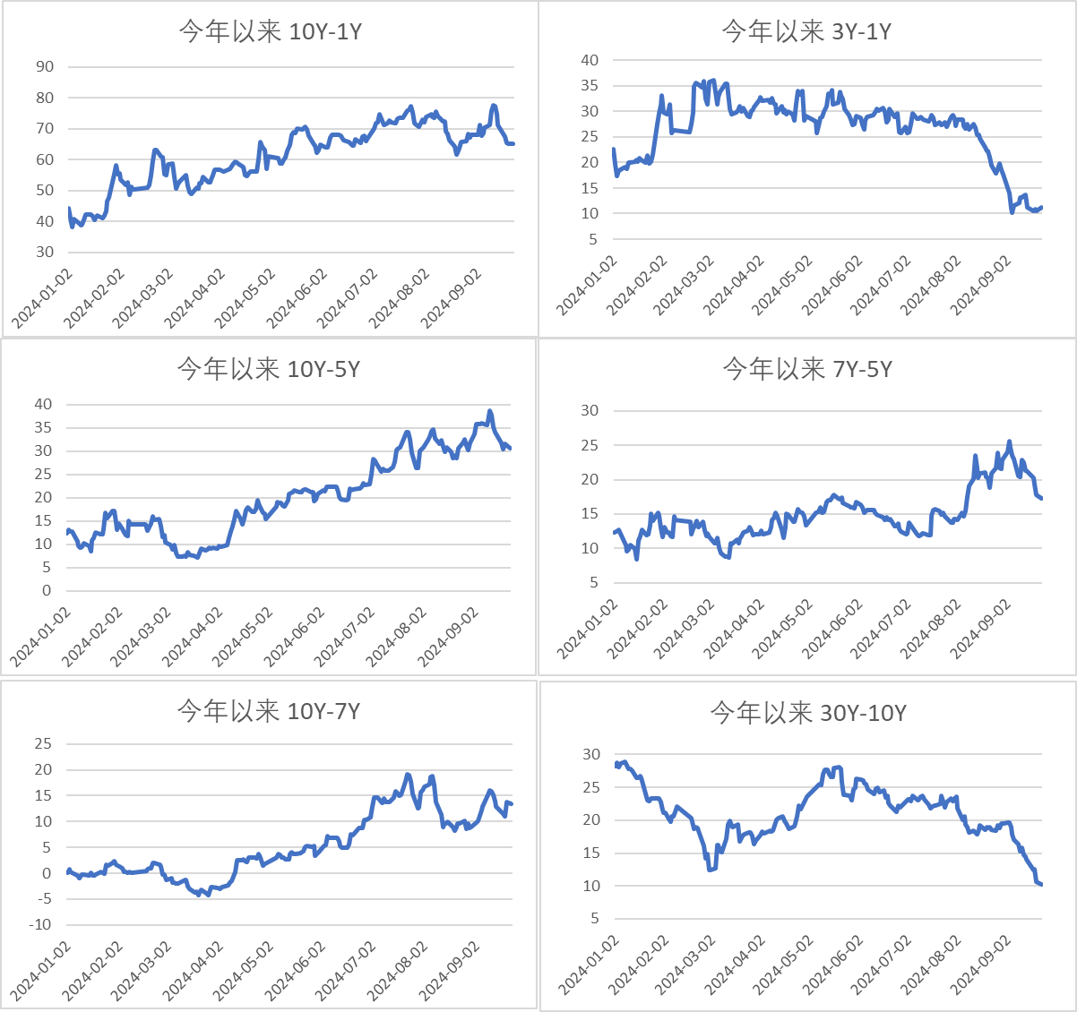美国“对等关税”超预期，银行间主要利率债收益率大幅下行