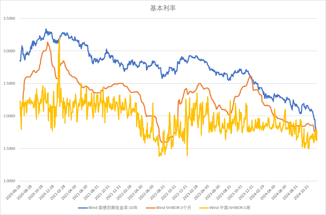 美国“对等关税”超预期，银行间主要利率债收益率大幅下行