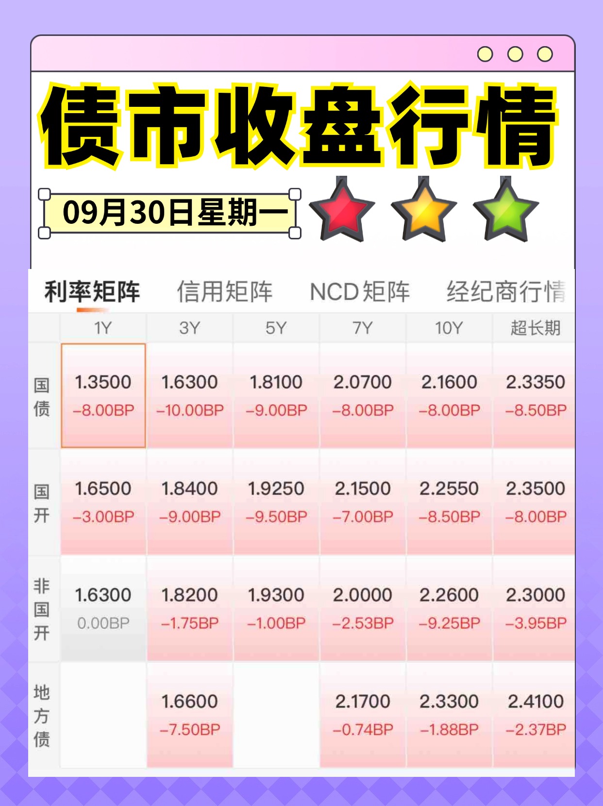 美国“对等关税”超预期，银行间主要利率债收益率大幅下行