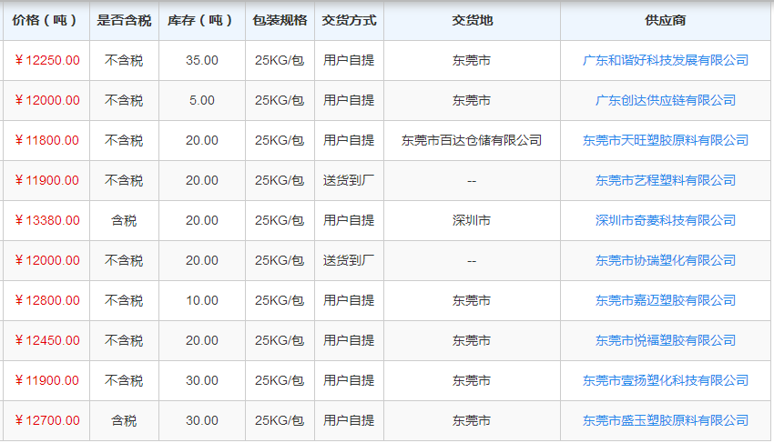 2025年4月7日今日常州低合金中板价格最新行情走势