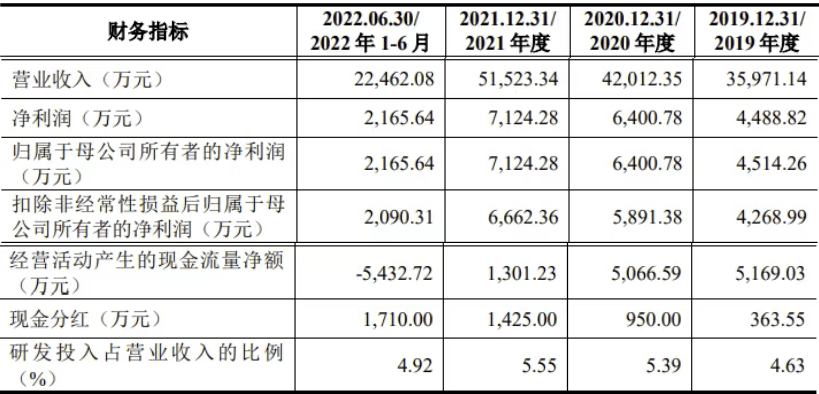 上交所终止审核4笔债券项目，金额合计47亿元