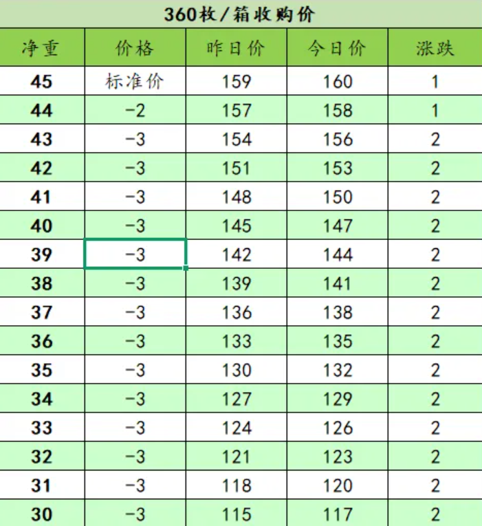 2025年4月7日南京高线报价最新价格多少钱