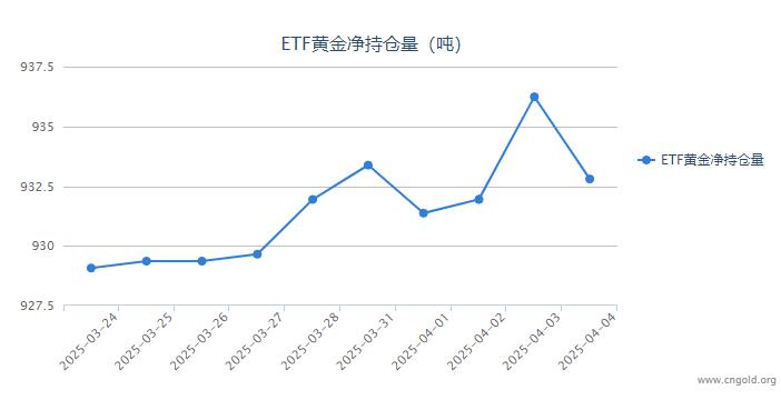 4月7日收盘玉米期货持仓较上日减持84954手