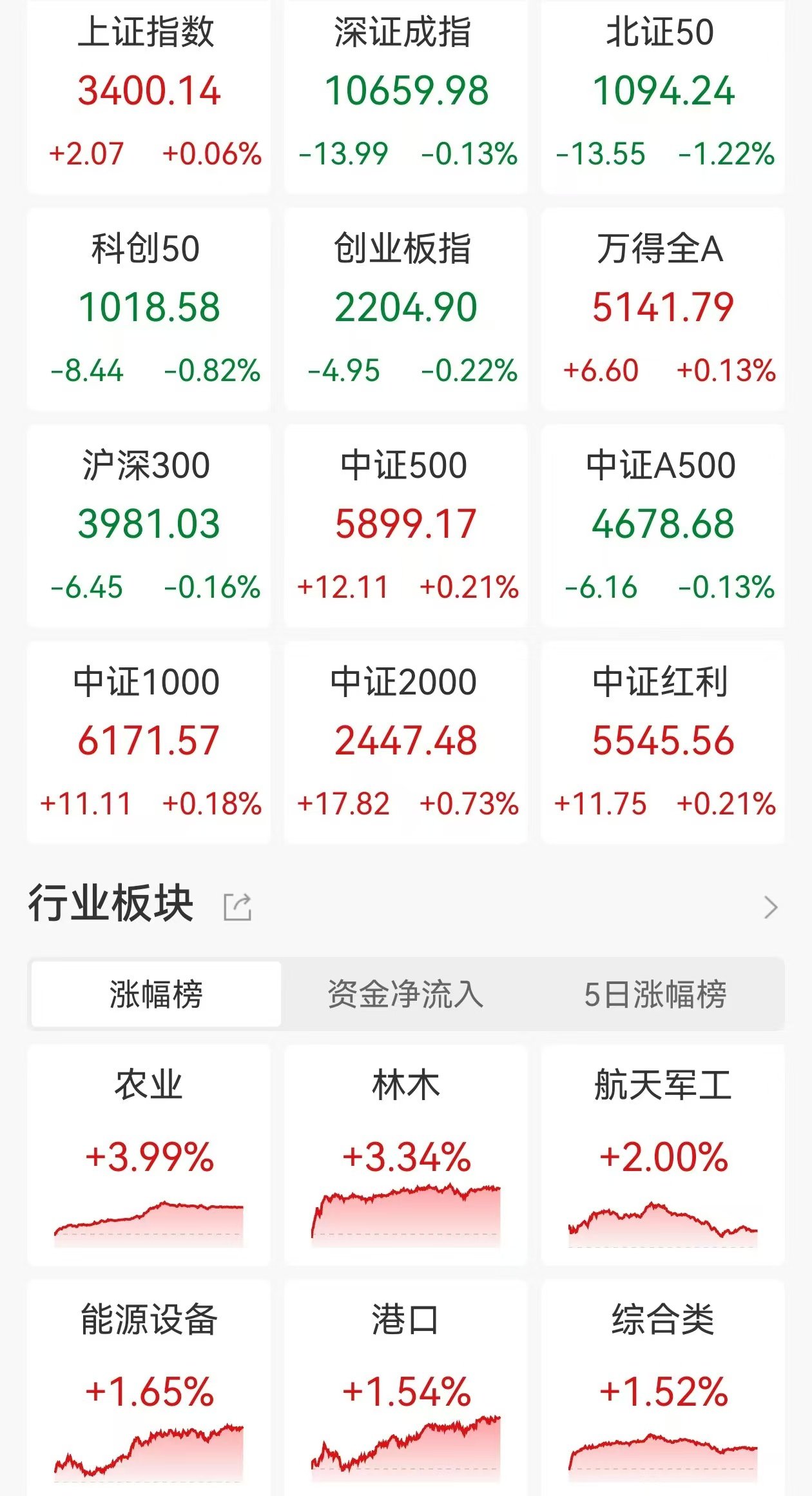 4月7日收盘玉米期货持仓较上日减持84954手