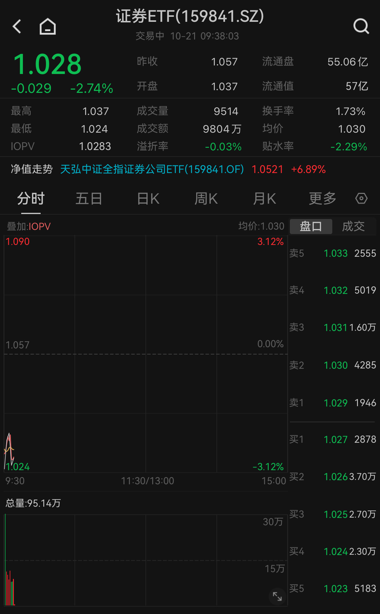 深夜！两大巨头出手，增持回购20亿、80亿元！