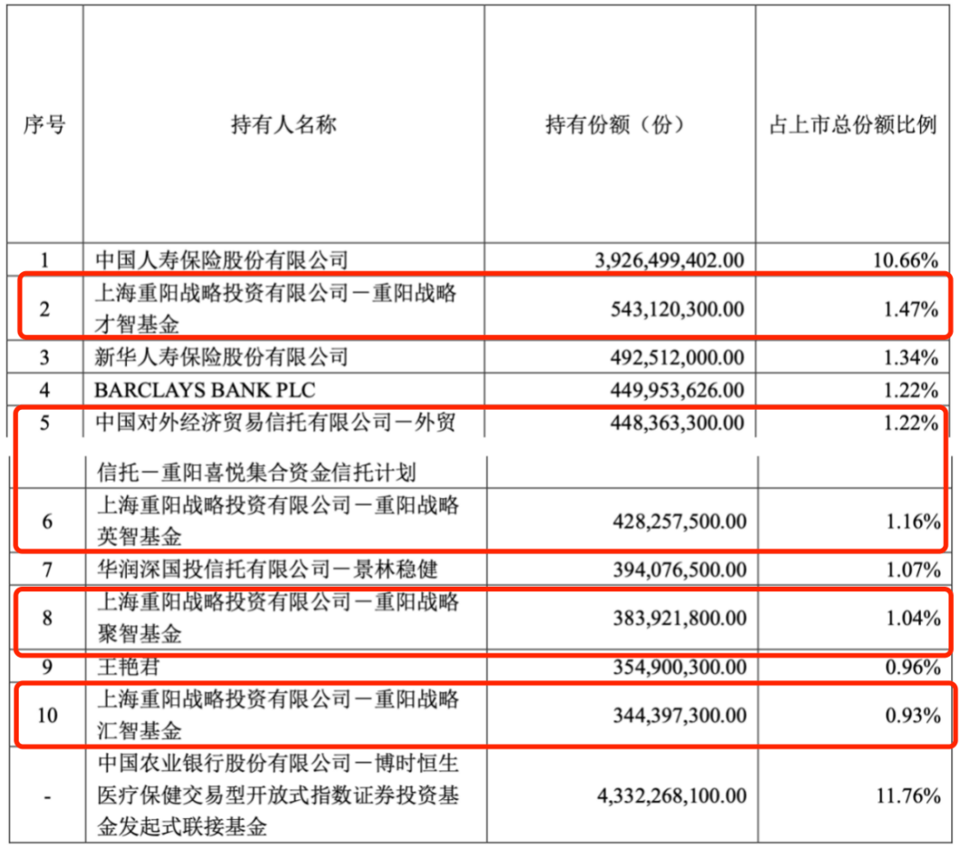 深夜！两大巨头出手，增持回购20亿、80亿元！