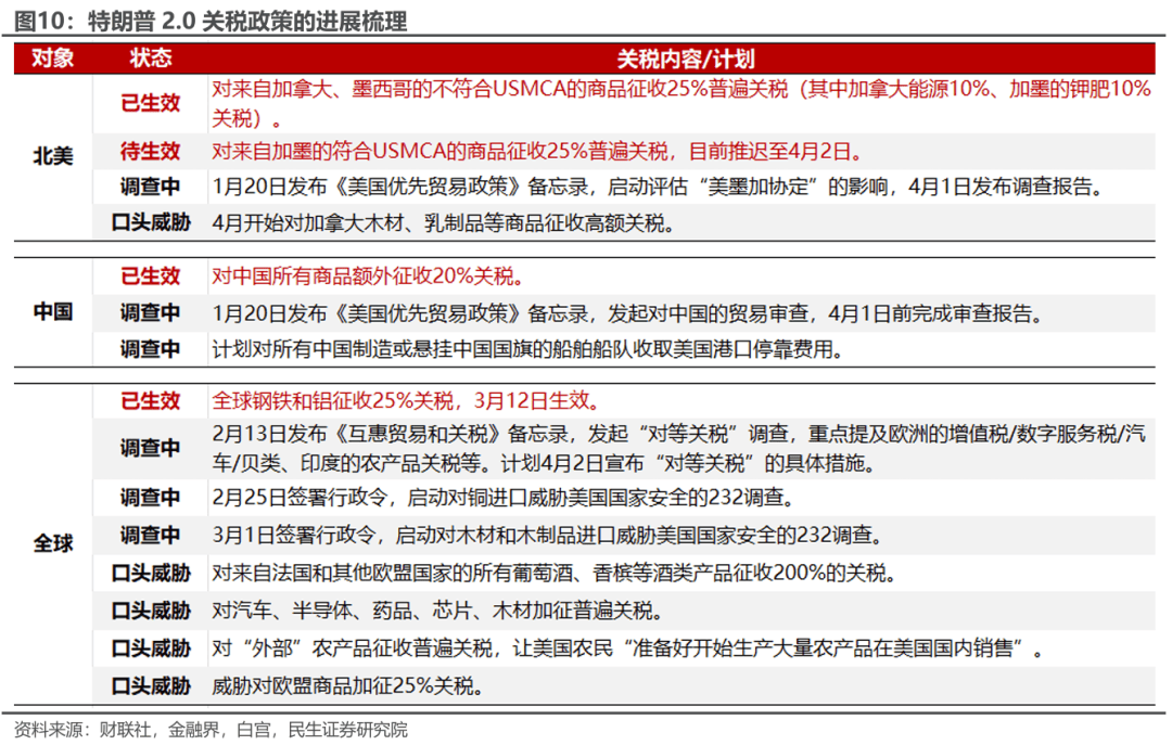美联储理事强调控制通胀优先 暗示短期内不宜急于降息