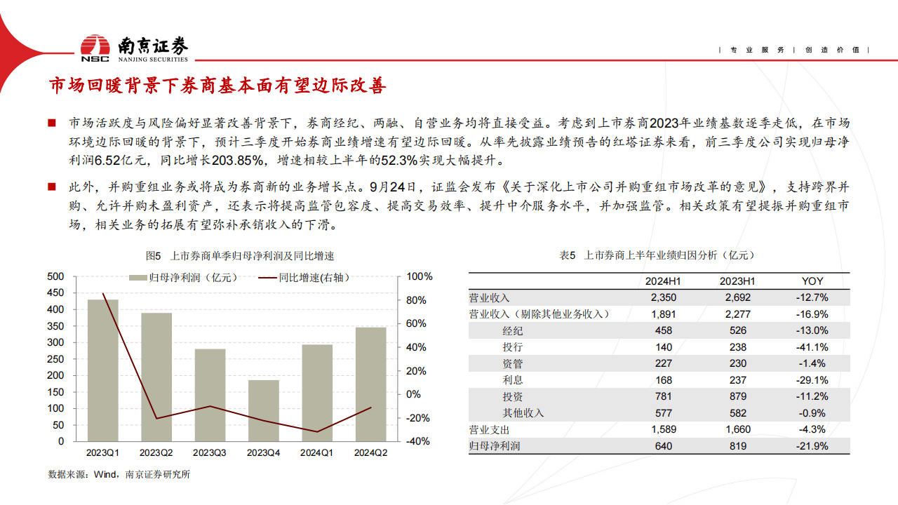优化重大股权投资行业范围 机构看好险企资产端改善
