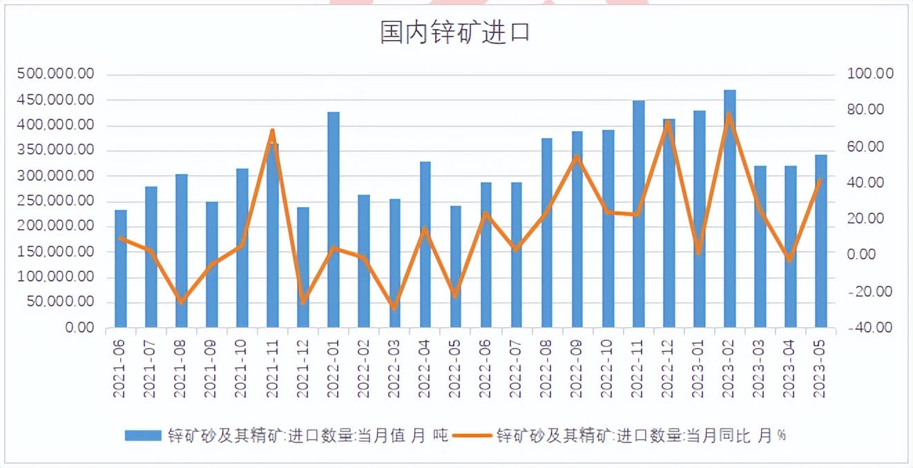 （2025年4月8日）今日沪锌期货和伦锌最新价格行情查询
